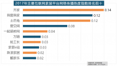 取2016年比拟两项数据均有显著增