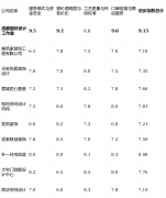 是拆修耐用取平安